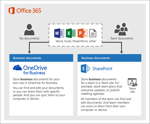 OneDrive for Business